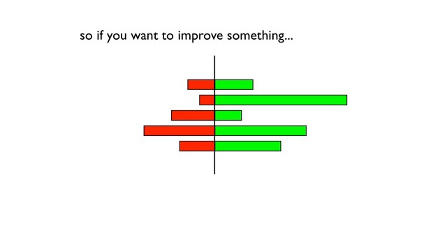 so if you want to improve something...
