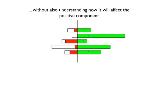 ... without also understanding how it will affect the
positive component
?
?
?
?
?
