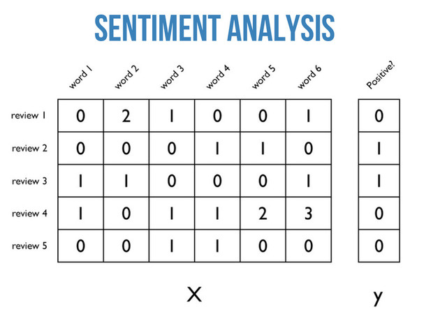 Sentiment analysis
