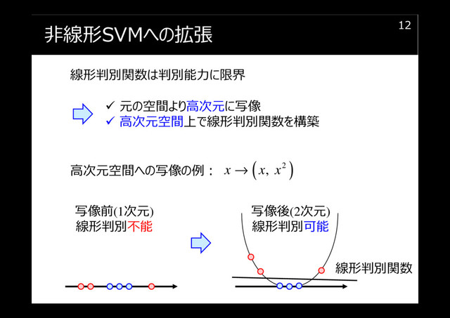 非線形SVMへの拡張 12
線形判別関数は判別能⼒に限界
元の空間より⾼次元に写像
⾼次元空間上で線形判別関数を構築
⾼次元空間への写像の例︓
写像前(1次元)
線形判別不能
写像後(2次元)
線形判別可能
線形判別関数
( )
2
,
x x x
→

