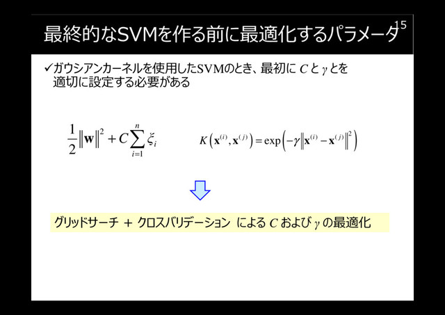 最終的なSVMを作る前に最適化するパラメータ
ガウシアンカーネルを使用したSVMのとき、最初に C と γ とを
適切に設定する必要がある
15
2
1
1
2
n
i
i
C ξ
=
+ ∑
w ( ) ( )
2
( ) ( ) ( ) ( )
, exp
i j i j
K γ
= − −
x x x x
グリッドサーチ ＋ クロスバリデーション による C および γ の最適化

