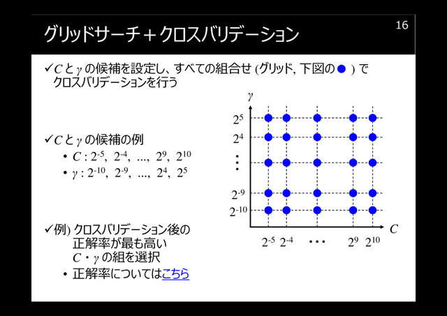 グリッドサーチ＋クロスバリデーション
C と γ の候補を設定し、すべての組合せ (グリッド, 下図の● ) で
クロスバリデーションを⾏う
C と γ の候補の例
• C : 2-5, 2-4, ..., 29, 210
• γ : 2-10, 2-9, ..., 24, 25
例) クロスバリデーション後の
正解率が最も⾼い
C ・ γ の組を選択
• 正解率についてはこちら
16
C
γ
2-10
2-9
24
25
・・・
2-5 2-4 29 210
・・・
