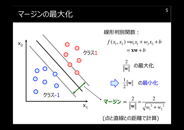 マージンの最大化 5
x1
x2
クラス1
クラス-1
2 2
1 2
2 2
w w
=
+
w
マージン =
(点と直線との距離で計算)
1 2 1 1 2 2
( , )
f x x w x w x b
b
= + +
= +
xw
線形判別関数︓
2
w
の最大化
1
2
w の最小化

