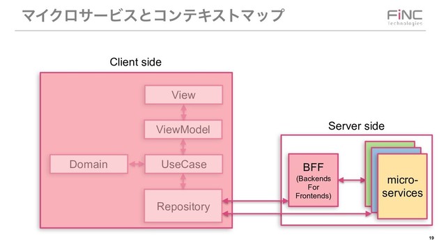 !19
ϚΠΫϩαʔϏεͱίϯςΩετϚοϓ
BFF
(Backends
For
Frontends)
micro-
services
Repository
UseCase
Domain
ViewModel
View
Server side
Client side
