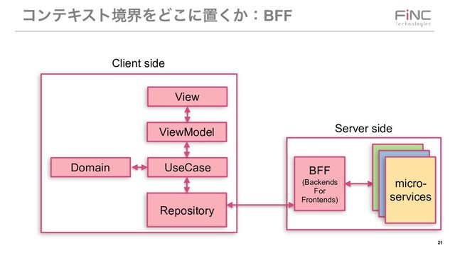 !21
ίϯςΩετڥքΛͲ͜ʹஔ͔͘ɿBFF
BFF
(Backends
For
Frontends)
micro-
services
Repository
UseCase
Domain
ViewModel
View
Server side
Client side
