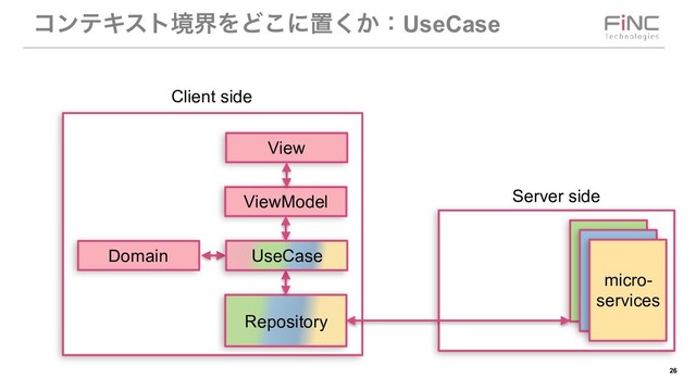 !26
ίϯςΩετڥքΛͲ͜ʹஔ͔͘ɿUseCase
micro-
services
Repository
Domain
ViewModel
View
Server side
Client side
UseCase
