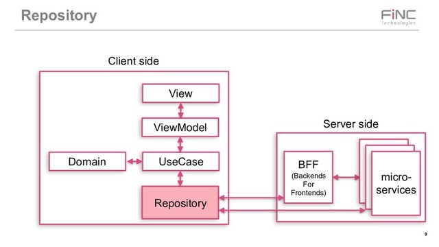 !9
Repository
BFF
(Backends
For
Frontends)
micro-
services
Repository
UseCase
Domain
ViewModel
View
Server side
Client side
