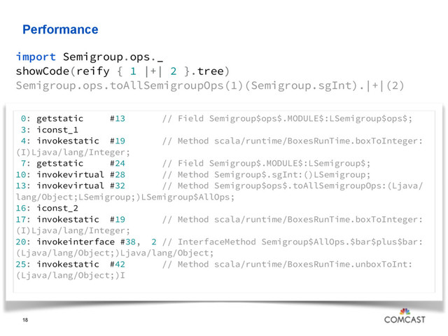 Performance
18
import Semigroup.ops._
showCode(reify { 1 |+| 2 }.tree)
Semigroup.ops.toAllSemigroupOps(1)(Semigroup.sgInt).|+|(2)
0: getstatic #13 // Field Semigroup$ops$.MODULE$:LSemigroup$ops$;
3: iconst_1
4: invokestatic #19 // Method scala/runtime/BoxesRunTime.boxToInteger:
(I)Ljava/lang/Integer;
7: getstatic #24 // Field Semigroup$.MODULE$:LSemigroup$;
10: invokevirtual #28 // Method Semigroup$.sgInt:()LSemigroup;
13: invokevirtual #32 // Method Semigroup$ops$.toAllSemigroupOps:(Ljava/
lang/Object;LSemigroup;)LSemigroup$AllOps;
16: iconst_2
17: invokestatic #19 // Method scala/runtime/BoxesRunTime.boxToInteger:
(I)Ljava/lang/Integer;
20: invokeinterface #38, 2 // InterfaceMethod Semigroup$AllOps.$bar$plus$bar:
(Ljava/lang/Object;)Ljava/lang/Object;
25: invokestatic #42 // Method scala/runtime/BoxesRunTime.unboxToInt:
(Ljava/lang/Object;)I

