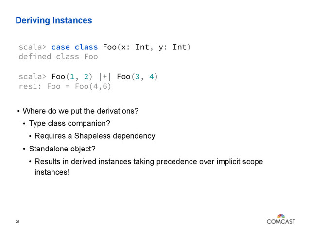 Deriving Instances
25
scala> case class Foo(x: Int, y: Int)
defined class Foo
scala> Foo(1, 2) |+| Foo(3, 4)
res1: Foo = Foo(4,6)
• Where do we put the derivations?
• Type class companion?
• Requires a Shapeless dependency
• Standalone object?
• Results in derived instances taking precedence over implicit scope
instances!

