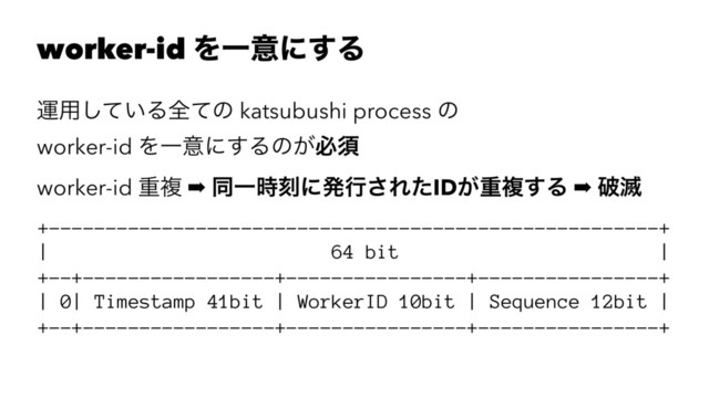 worker-id ΛҰҙʹ͢Δ
ӡ༻͍ͯ͠Δશͯͷ katsubushi process ͷ
worker-id ΛҰҙʹ͢Δͷ͕ඞਢ
worker-id ॏෳ ➡ ಉҰ࣌ࠁʹൃߦ͞ΕͨID͕ॏෳ͢Δ ➡ ഁ໓
+------------------------------------------------------+
| 64 bit |
+--+-----------------+----------------+----------------+
| 0| Timestamp 41bit | WorkerID 10bit | Sequence 12bit |
+--+-----------------+----------------+----------------+
