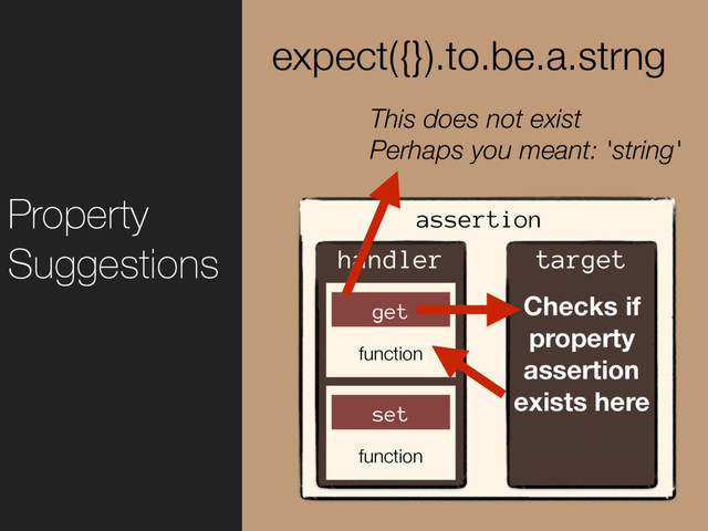 Property
Suggestions
expect({}).to.be.a.strng
assertion
target
handler
get
function
set
function
Checks if
property
assertion
exists here
This does not exist
Perhaps you meant: 'string'

