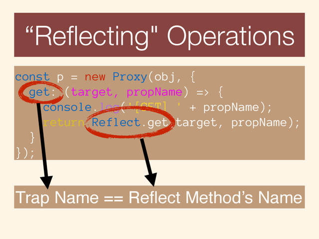 const p = new Proxy(obj, {
get: (target, propName) => {
console.log('[GET] ' + propName);
return Reflect.get(target, propName); 
}
});
“Reﬂecting" Operations
Trap Name == Reﬂect Method’s Name
