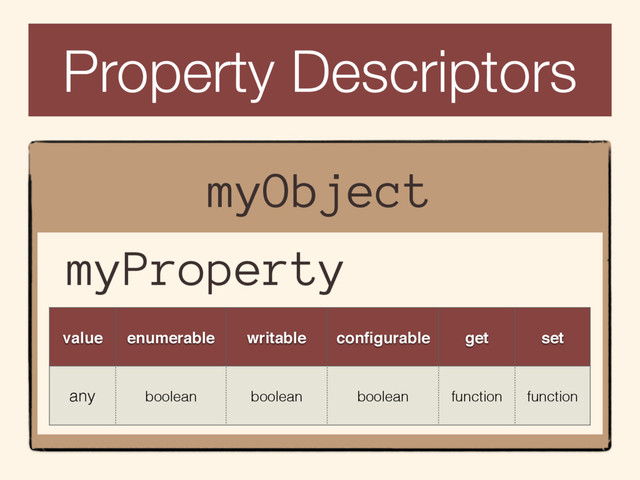 Property Descriptors
myObject
value enumerable writable conﬁgurable get set
any boolean boolean boolean function function
myProperty
