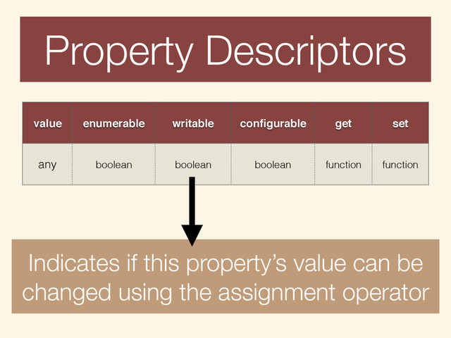 Indicates if this property’s value can be
changed using the assignment operator
value enumerable writable conﬁgurable get set
any boolean boolean boolean function function
Property Descriptors
