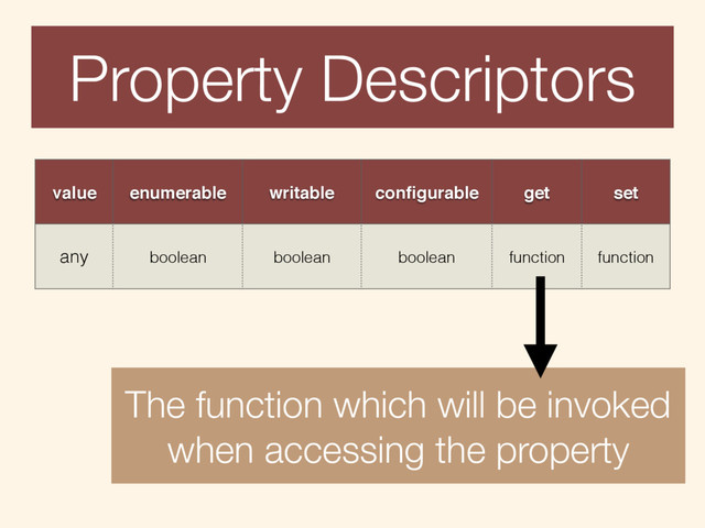 The function which will be invoked
when accessing the property
value enumerable writable conﬁgurable get set
any boolean boolean boolean function function
Property Descriptors
