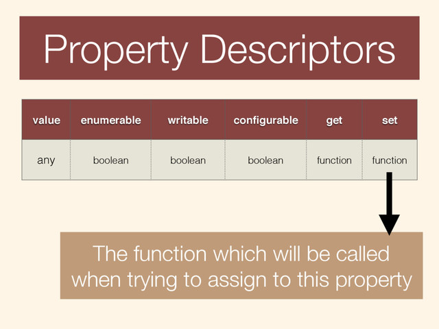 The function which will be called
when trying to assign to this property
value enumerable writable conﬁgurable get set
any boolean boolean boolean function function
Property Descriptors

