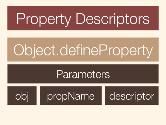 Property Descriptors
Object.deﬁneProperty
obj propName descriptor
Parameters
