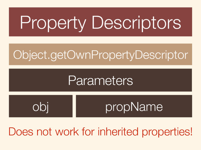 Property Descriptors
Object.getOwnPropertyDescriptor
obj propName
Parameters
Does not work for inherited properties!
