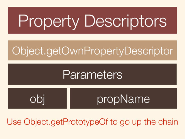 Property Descriptors
Object.getOwnPropertyDescriptor
obj propName
Parameters
Use Object.getPrototypeOf to go up the chain
