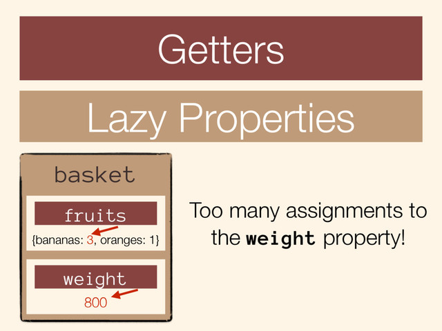 Getters
Lazy Properties
basket
dataNasc
value: 08/05/1995
weight
800
fruits
{bananas: 3, oranges: 1}
Too many assignments to
the weight property!
