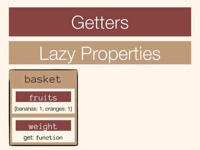 Getters
Lazy Properties
basket
dataNasc
value: 08/05/1995
weight
fruits
{bananas: 1, oranges: 1}
get: function
