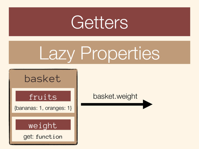Getters
Lazy Properties
pessoa
dataNasc
value: 08/05/1995
idade
get: function
basket
weight
fruits
{bananas: 1, oranges: 1}
get: function
basket.weight
