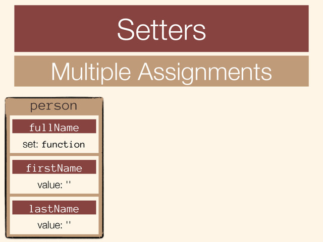 Setters
Multiple Assignments
person
fullName
set: function
firstName
value: ''
lastName
value: ''
