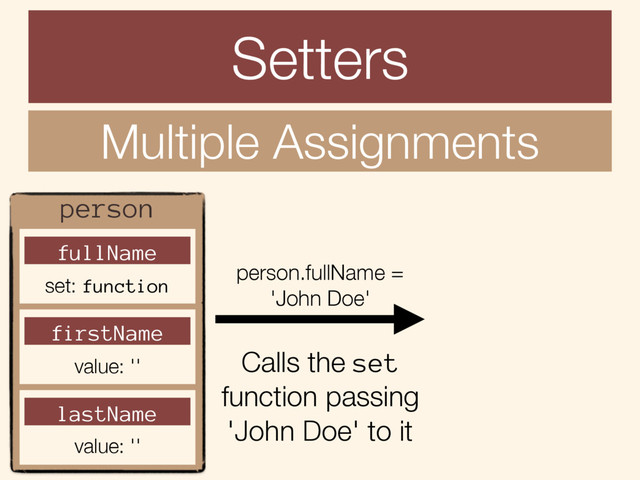 Setters
person
fullName
Calls the set
function passing
'John Doe' to it
set: function
firstName
value: ''
lastName
value: ''
person.fullName =
'John Doe'
Multiple Assignments
