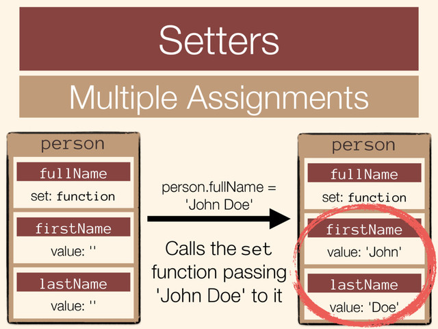 Setters
Multiple Assignments
person
fullName
set: function
firstName
value: ''
lastName
value: ''
person
fullName
set: function
firstName
value: 'John'
lastName
value: 'Doe'
Calls the set
function passing
'John Doe' to it
person.fullName =
'John Doe'
