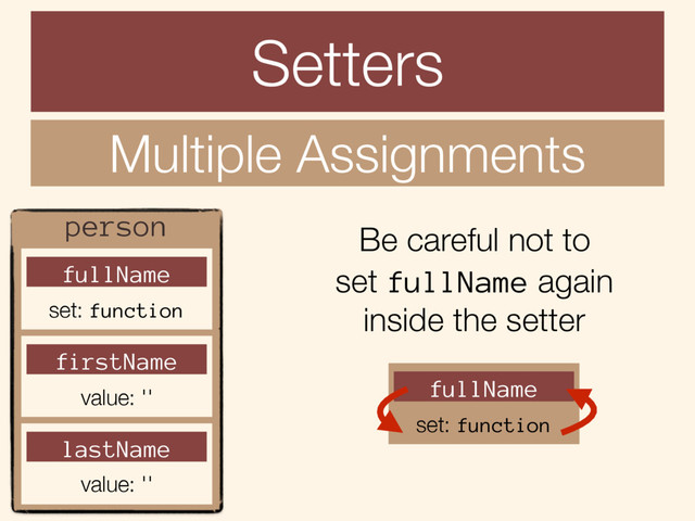 Setters
Multiple Assignments
person
fullName
set: function
firstName
value: ''
lastName
value: ''
Be careful not to
set fullName again
inside the setter
fullName
set: function

