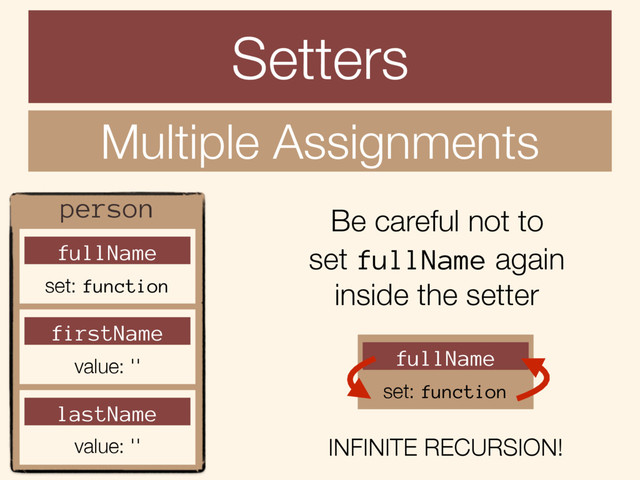 Setters
Multiple Assignments
person
fullName
set: function
firstName
value: ''
lastName
value: ''
Be careful not to
set fullName again
inside the setter
fullName
set: function
INFINITE RECURSION!
