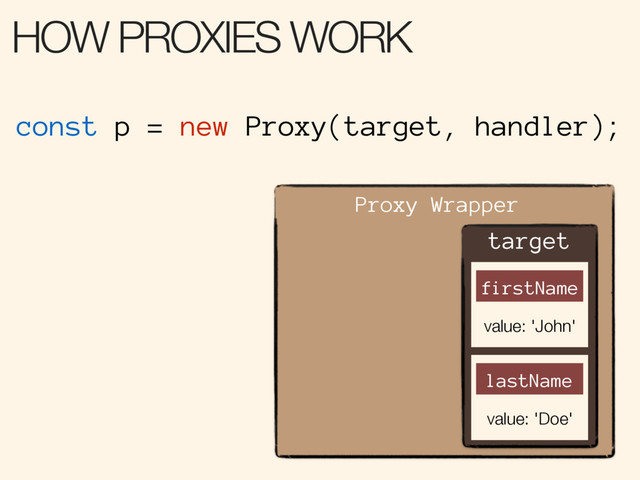Proxy Wrapper
target
firstName
value: 'John'
lastName
value: 'Doe'
const p = new Proxy(target, handler);
HOW PROXIES WORK
