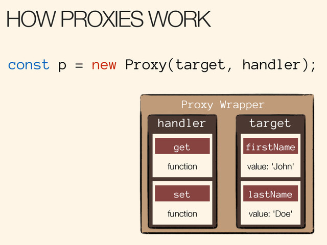 Proxy Wrapper
target
firstName
value: 'John'
lastName
value: 'Doe'
handler
get
function
set
function
const p = new Proxy(target, handler);
HOW PROXIES WORK
