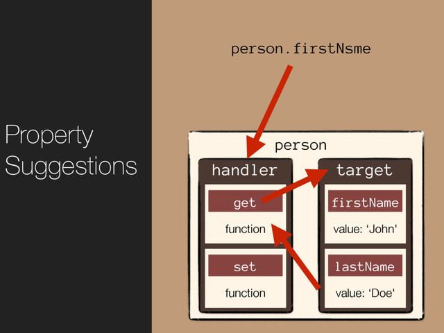 person
target
firstName
value: ‘John'
lastName
value: ‘Doe'
handler
get
function
set
function
person.firstNsme
Property
Suggestions
