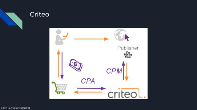 Criteo
GDP Labs Confidential
