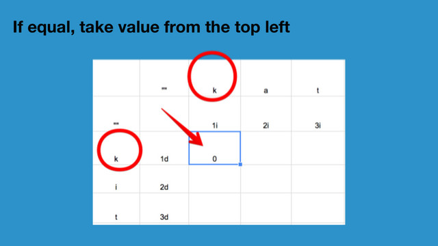 If equal, take value from the top left
