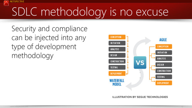 NETSPECTIVE
www.netspective.com 19
SDLC methodology is no excuse
Security and compliance
can be injected into any
type of development
methodology
