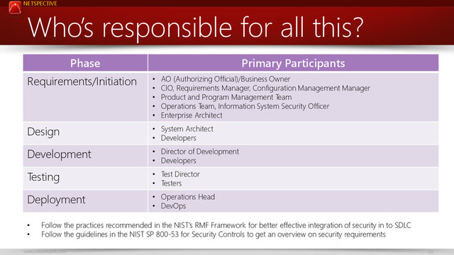 NETSPECTIVE
www.netspective.com 28
Who’s responsible for all this?
• Follow the practices recommended in the NIST’s RMF Framework for better effective integration of security in to SDLC
• Follow the guidelines in the NIST SP 800-53 for Security Controls to get an overview on security requirements
Phase Primary Participants
Requirements/Initiation • AO (Authorizing Official)/Business Owner
• CIO, Requirements Manager, Configuration Management Manager
• Product and Program Management Team
• Operations Team, Information System Security Officer
• Enterprise Architect
Design • System Architect
• Developers
Development • Director of Development
• Developers
Testing • Test Director
• Testers
Deployment • Operations Head
• DevOps
