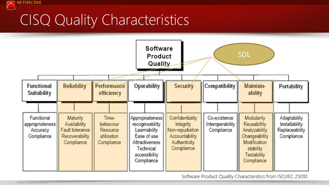 NETSPECTIVE
www.netspective.com 7
CISQ Quality Characteristics
SDL
Software Product Quality Characteristics from ISO/IEC 25010.

