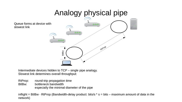 Analogy physical pipe
BtlBw
RtProp
Intermediate devices hidden to TCP – single pipe analogy.
Slowest link determines overall throughput:
RtProp: round-trip propagation time
BtlBw: bottleneck bandwidth
especially the minimal diameter of the pipe
inflight = BtlBw · RtProp (Bandwidth-delay product: bits/s * s = bits – maximum amount of data in the
network)
Queue forms at device with
slowest link
