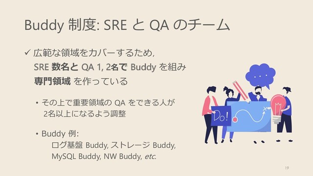 Buddy 制度: SRE と QA のチーム
ü 広範な領域をカバーするため,
SRE 数名と QA 1, 2名で Buddy を組み
専⾨領域 を作っている
• その上で重要領域の QA をできる⼈が
2名以上になるよう調整
• Buddy 例:
ログ基盤 Buddy, ストレージ Buddy,
MySQL Buddy, NW Buddy, etc.
19
