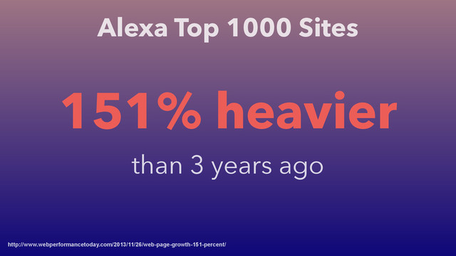 Alexa Top 1000 Sites
http://www.webperformancetoday.com/2013/11/26/web-page-growth-151-percent/
151% heavier
than 3 years ago
