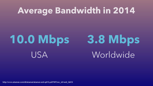 Average Bandwidth in 2014
http://www.akamai.com/dl/akamai/akamai-soti-q413.pdf?WT.mc_id=soti_Q413
10.0 Mbps
USA
3.8 Mbps
Worldwide

