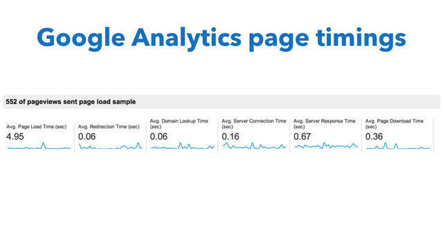 Google Analytics page timings
