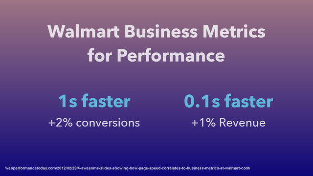 Walmart Business Metrics
for Performance
webperformancetoday.com/2012/02/28/4-awesome-slides-showing-how-page-speed-correlates-to-business-metrics-at-walmart-com/
1s faster
+2% conversions
0.1s faster
+1% Revenue
