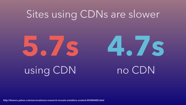 5.7s
using CDN
http://finance.yahoo.com/news/radware-research-reveals-eretailers-content-093000465.html
4.7s
no CDN
Sites using CDNs are slower
