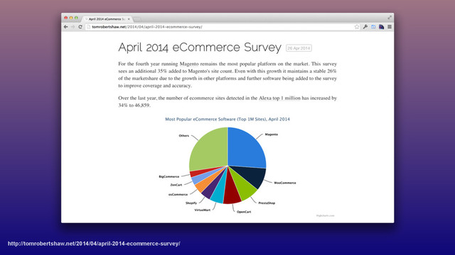 http://tomrobertshaw.net/2014/04/april-2014-ecommerce-survey/
