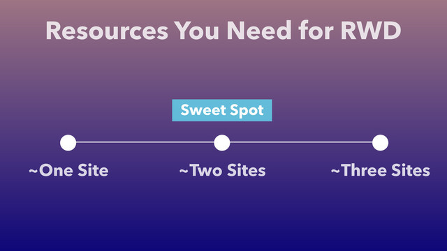 Resources You Need for RWD
~Two Sites
~One Site ~Three Sites
Sweet Spot
