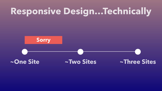 Responsive Design…Technically
~Two Sites
~One Site ~Three Sites
Sorry
