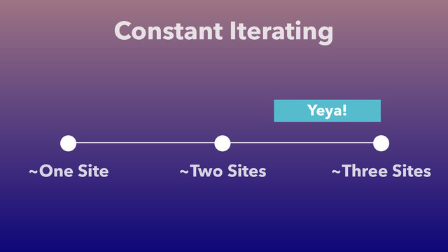 Constant Iterating
~Two Sites
~One Site ~Three Sites
Yeya!
